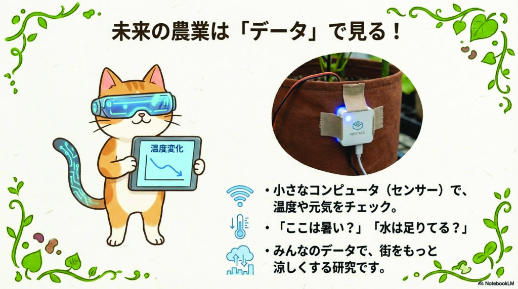 未来の農業は「データ」で見る!
温度変化
NSSTACK
小さなコンピュータ(センサー)で、温度や元気をチェック。
「ここは暑い?」「水は足りてる?」
みんなのデータで、街をもっと涼しくする研究です。